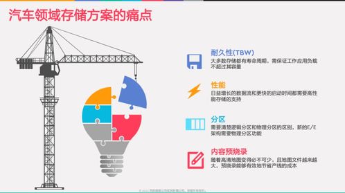 西部數據引領汽車存儲領域持續創新 數據處理與存儲支持服務的實踐與前瞻